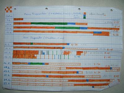 So sah das damals aus...Blau und Grün für  KG und Sport, Pünktchen für offenes Korsett, Orange für Korsett an!