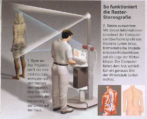 Das hab ich eingescant.....