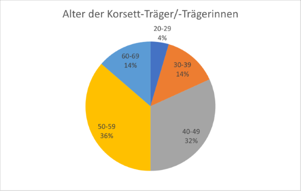 Altersverteilung.png