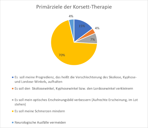 Primärziele.png