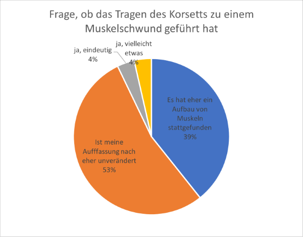 Muskelschwund.png