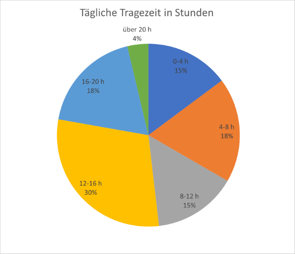 Tragezeit.png