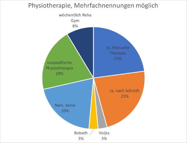 Physiotherapie.png