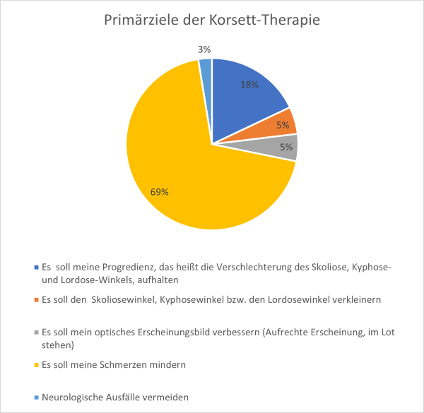 Primärziele.png