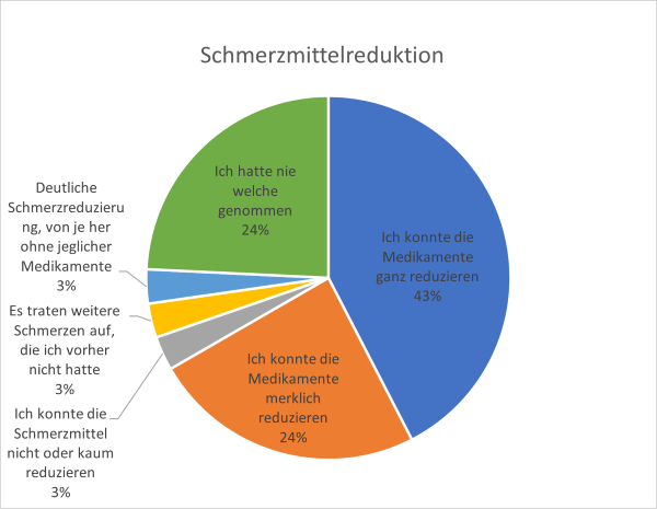 Schmerzmittel.png