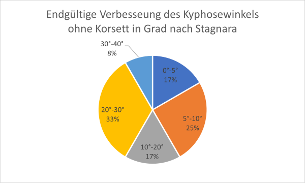 endgültige Verbesserung Hyperkyphose.png