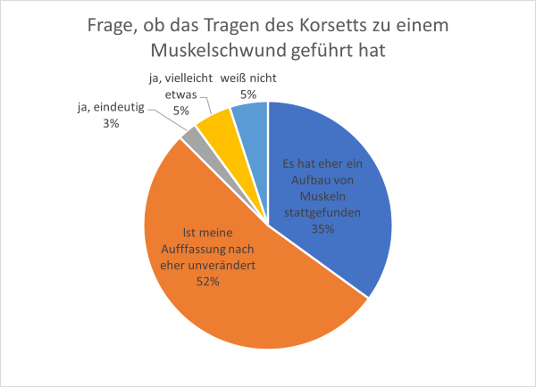 Muskelschwund.png