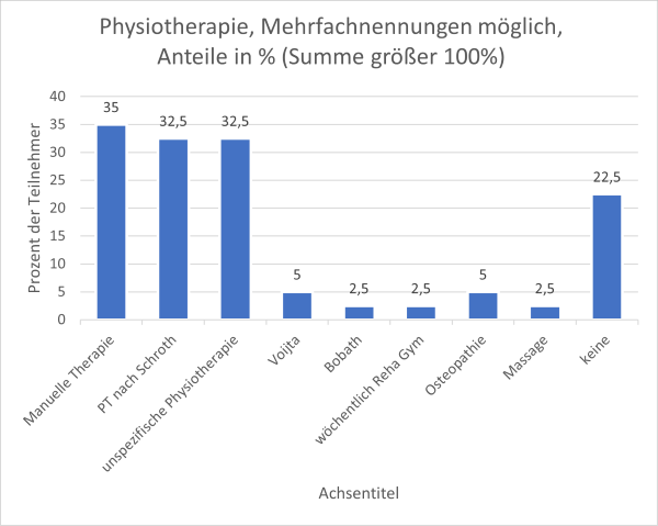 Physiotherapie.png