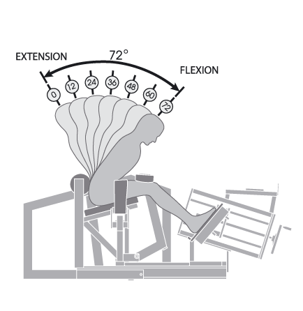 Quelle:<br />http://www.medxonline.de/therapie/medx-therapie.html